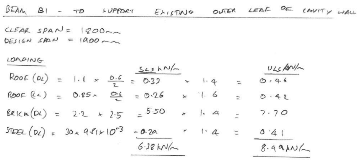 Structural line loads calculated by hand.