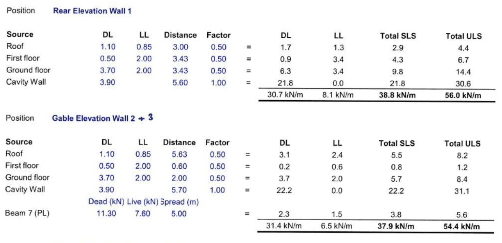 Structural foundation line loads calculated with a load takedown spreadsheet.