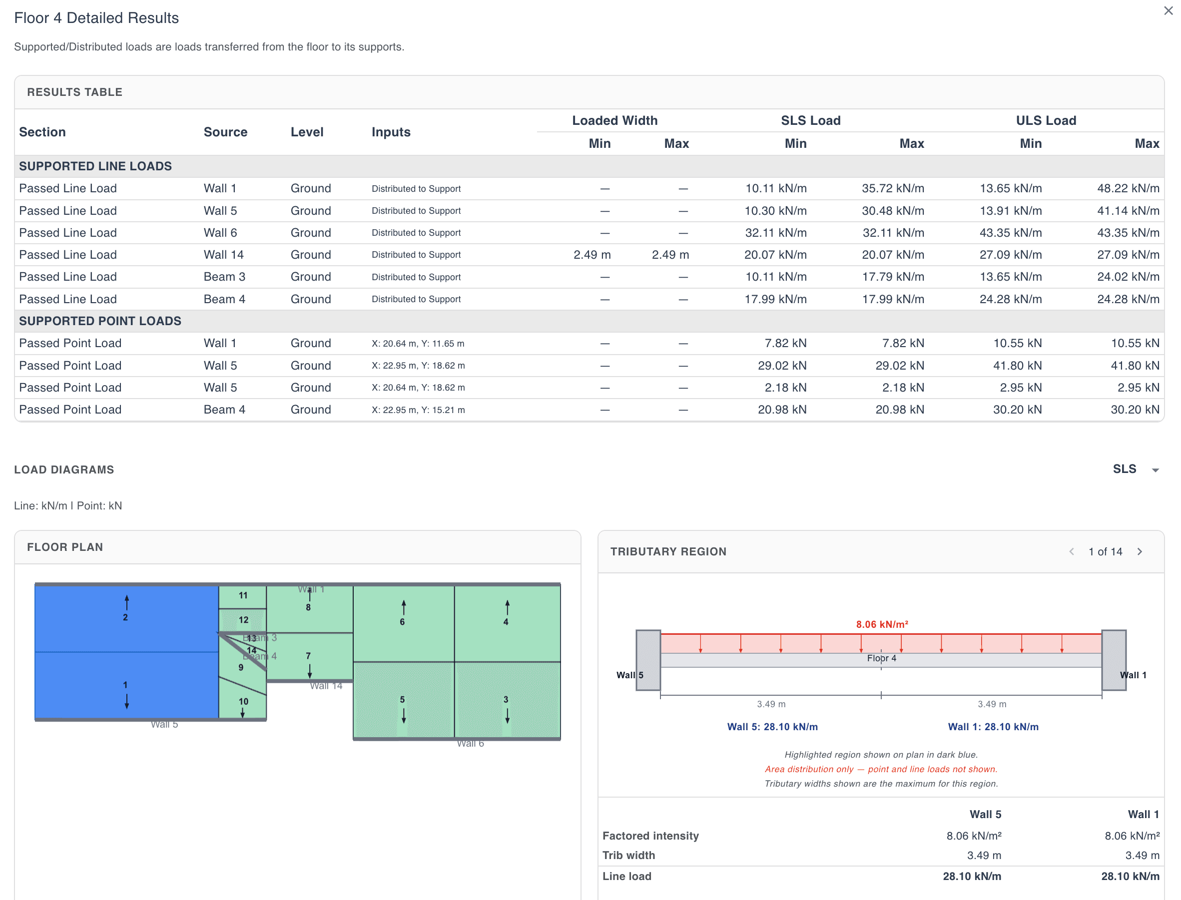 Detailed floor results table with supported loads, tributary diagrams, and load diagrams