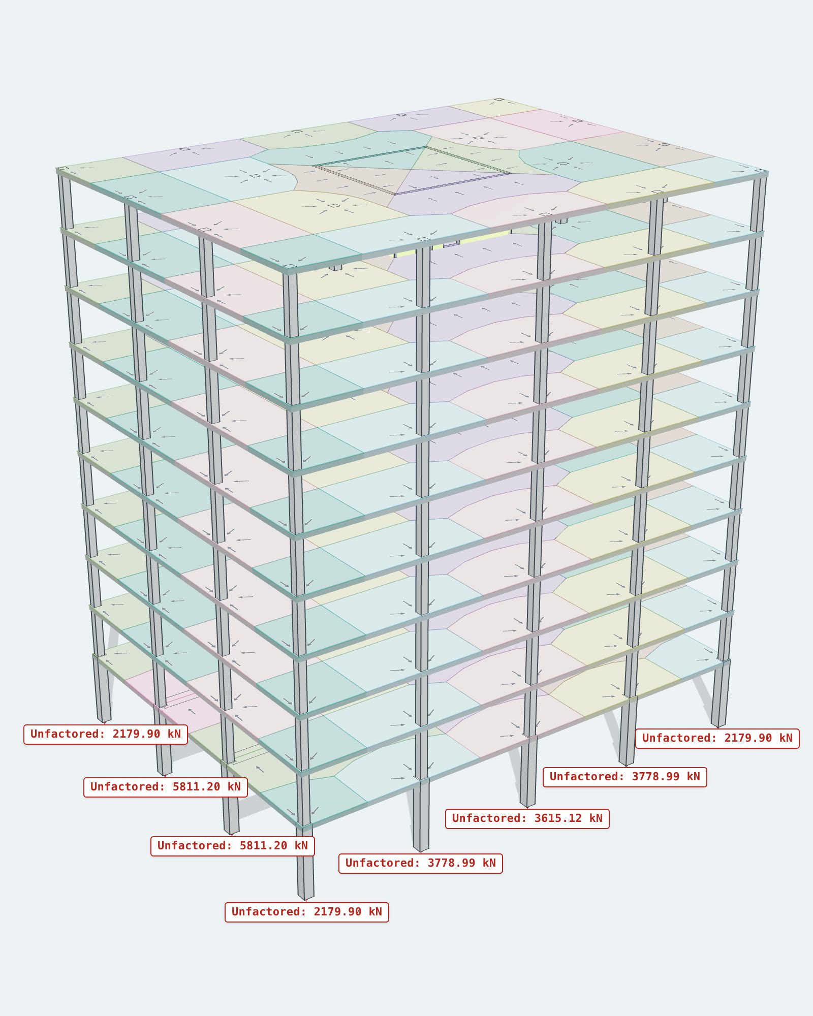 A ten-storey concrete frame in LoadTakedown with the load at the foot of each column, in kN