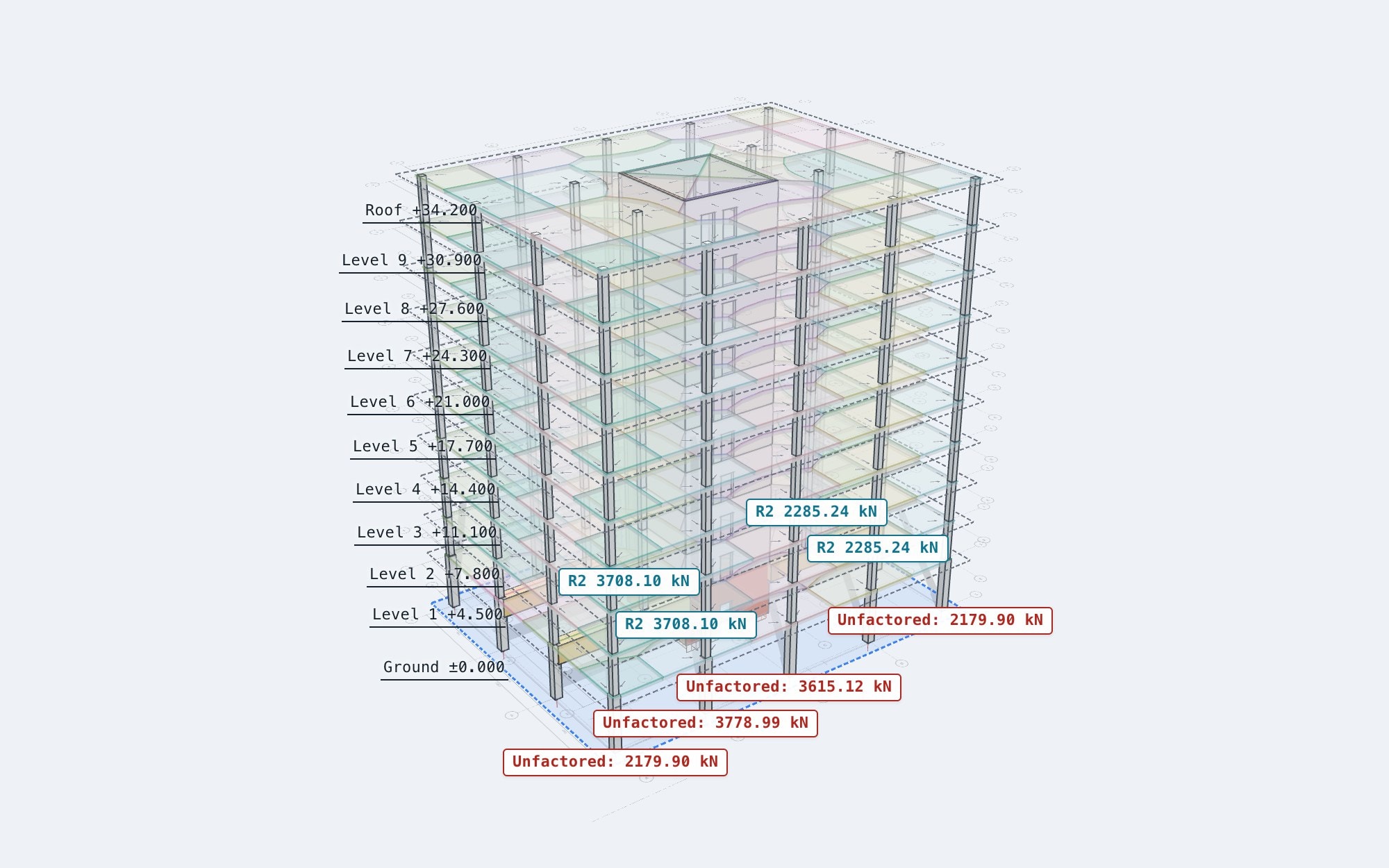 The example tower pulled apart, with the load at the foot of each column and each beam's end reactions in kN